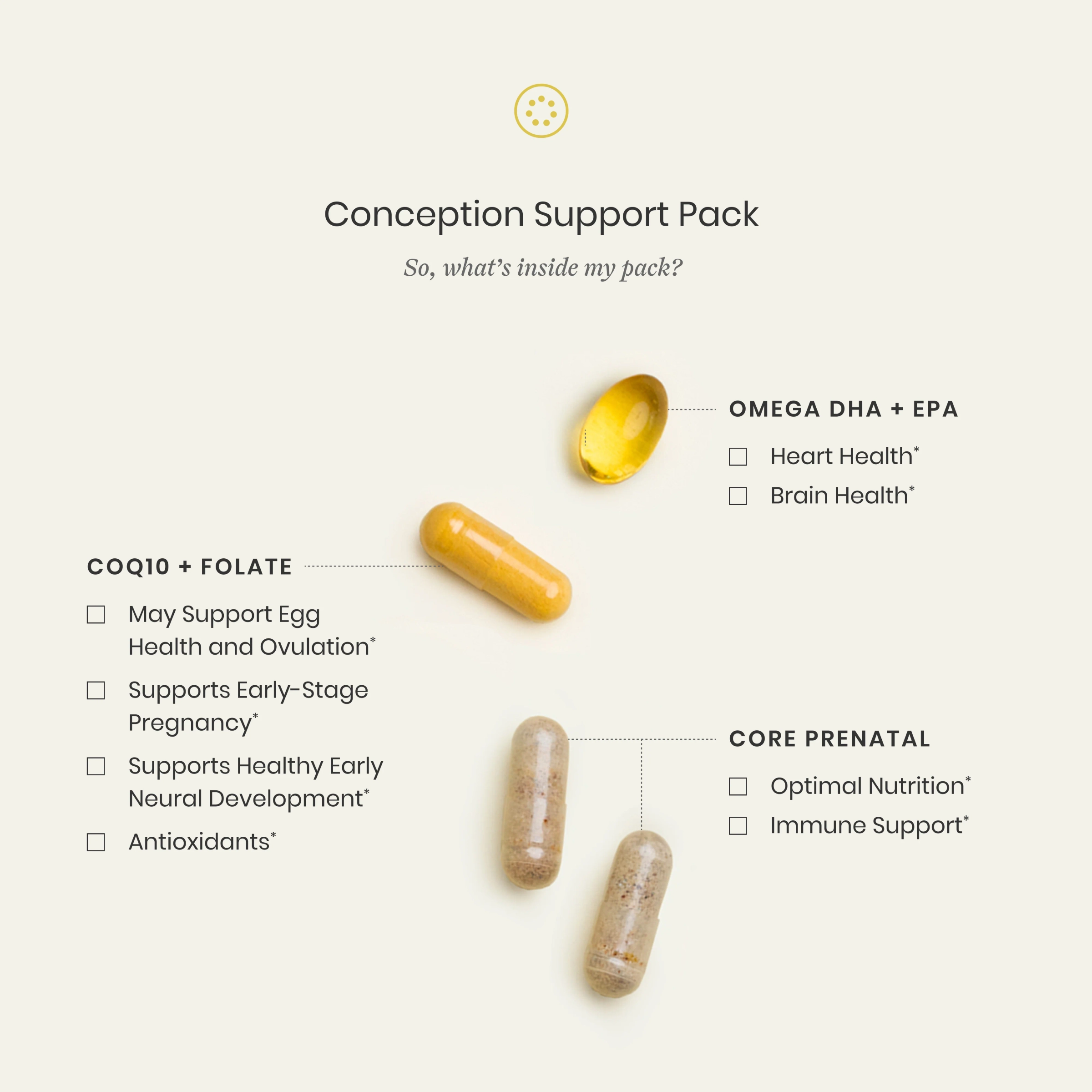 Vitamins and supplements labeled as part of a conception support pack on a white background.